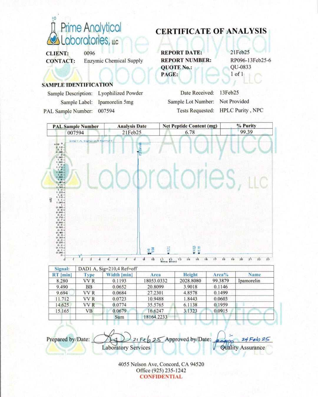 Ipamorelin 5mg