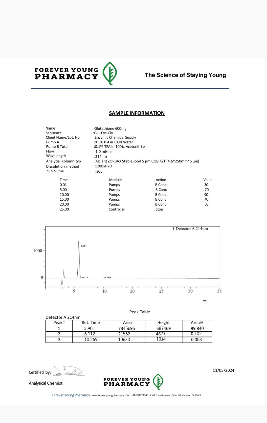 Glutathione 600mg