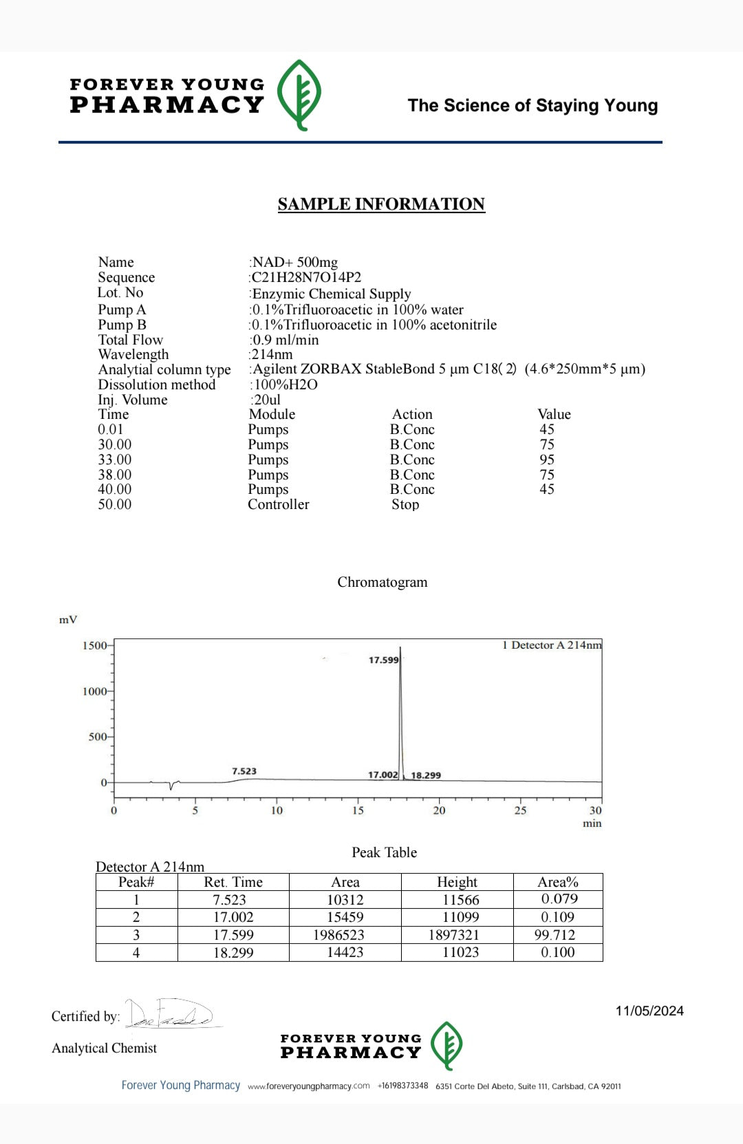 NAD+ 500MG